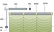 合肥裝飾公司教你如何選擇電動窗簾