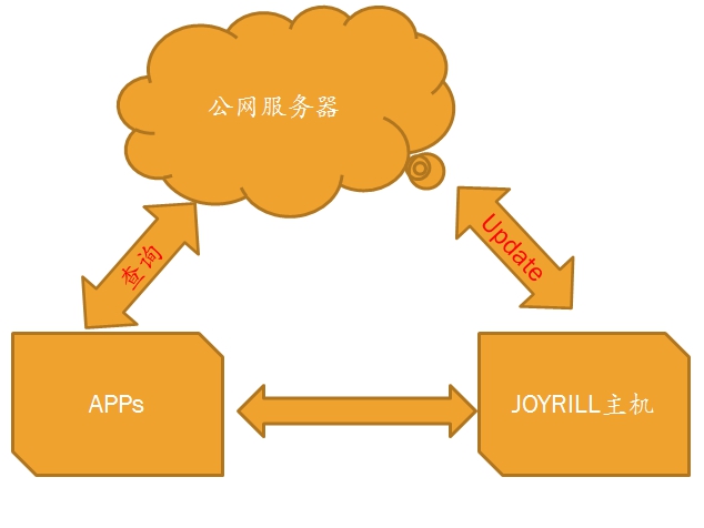 合肥智能家居