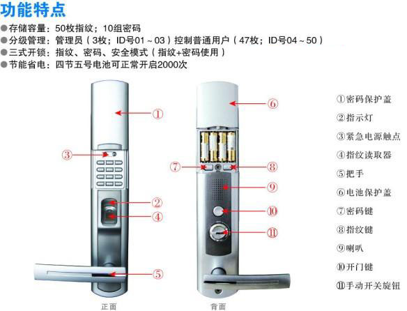 合肥指紋門鎖