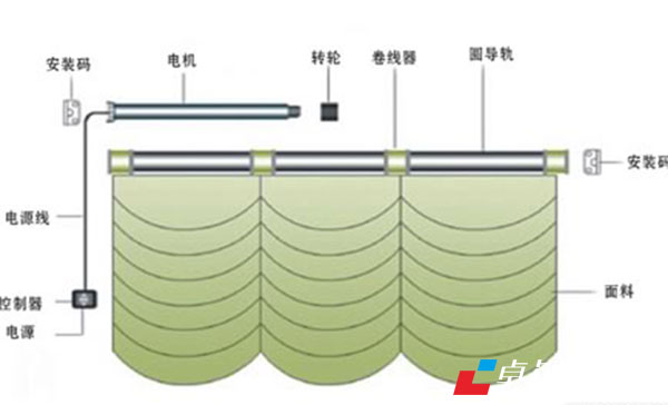 合肥裝飾公司教你如何選擇電動窗簾