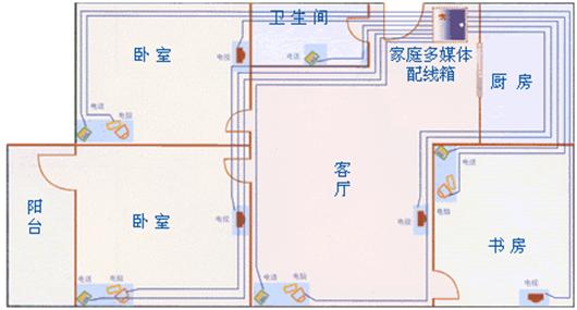 智能家居效果圖