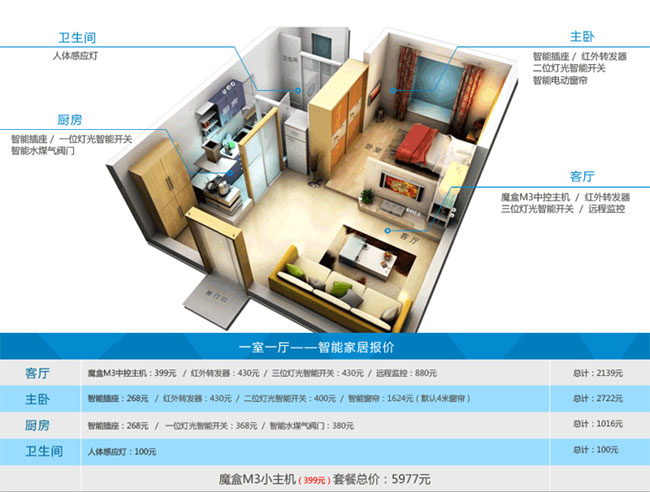 合肥智能家居報價