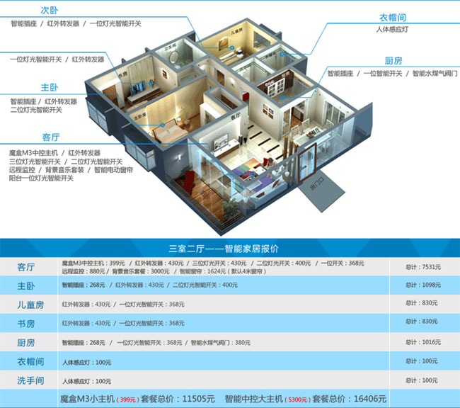 合肥智能家居報價