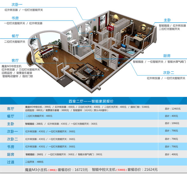 合肥智能家居報價