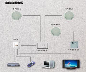  合肥背景音樂，合肥智能家居