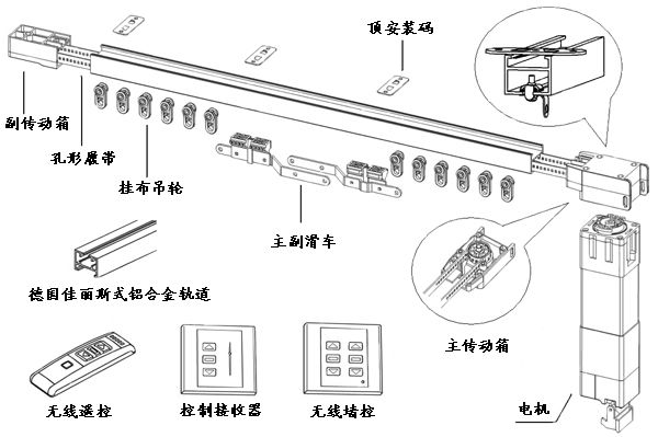 合肥電動窗簾