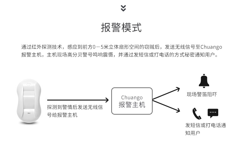 合肥卓居智能家居，紅外安防