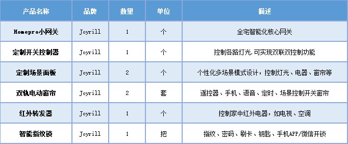 合肥卓居智能家居，指紋密碼鎖