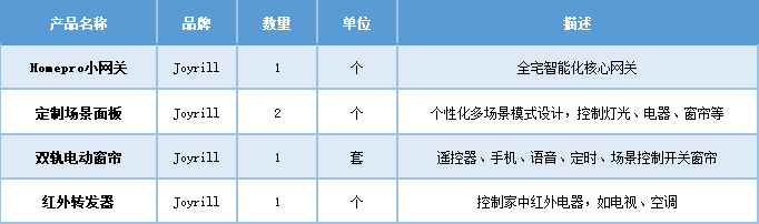 合肥卓居智能家居，指紋密碼鎖