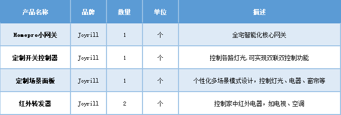 合肥卓居智能家居，指紋密碼鎖