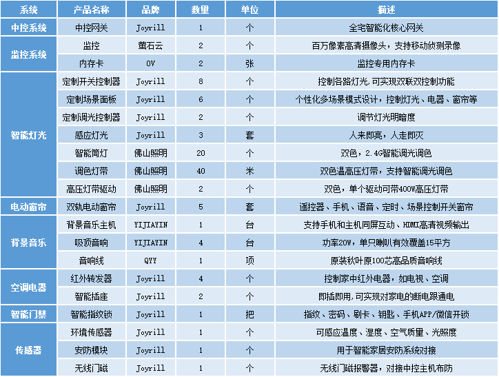 合肥卓居智能家居，指紋密碼鎖